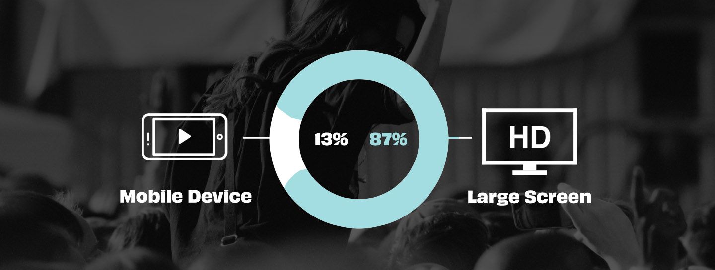 9 things we learned from ticketing 90 live stream concerts (Part 1)